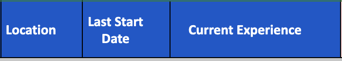 Screenshot 2023-03-22 at 12.11.58 PM promote-restaurant-staff-how