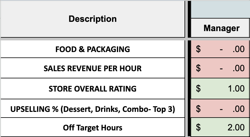 bonuses food-cost-bonus-structure-incentivize-employees