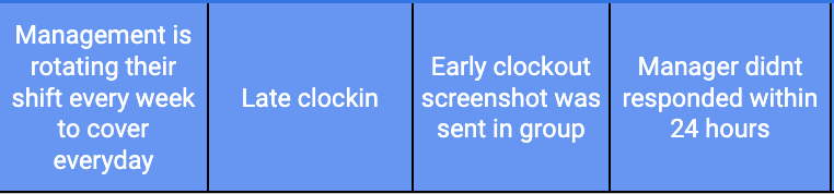 schedule-efficiently schedule-efficiently-restaurant-management-help