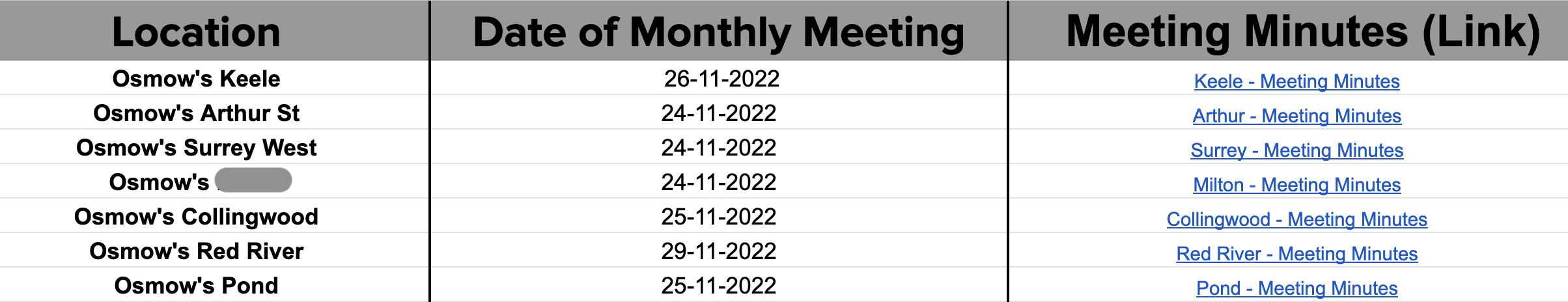 staff-meetings-restaurants-how https://myrestaurants.ca/wp-content/uploads/2023/03/staff-meetings-restaurants-how.png